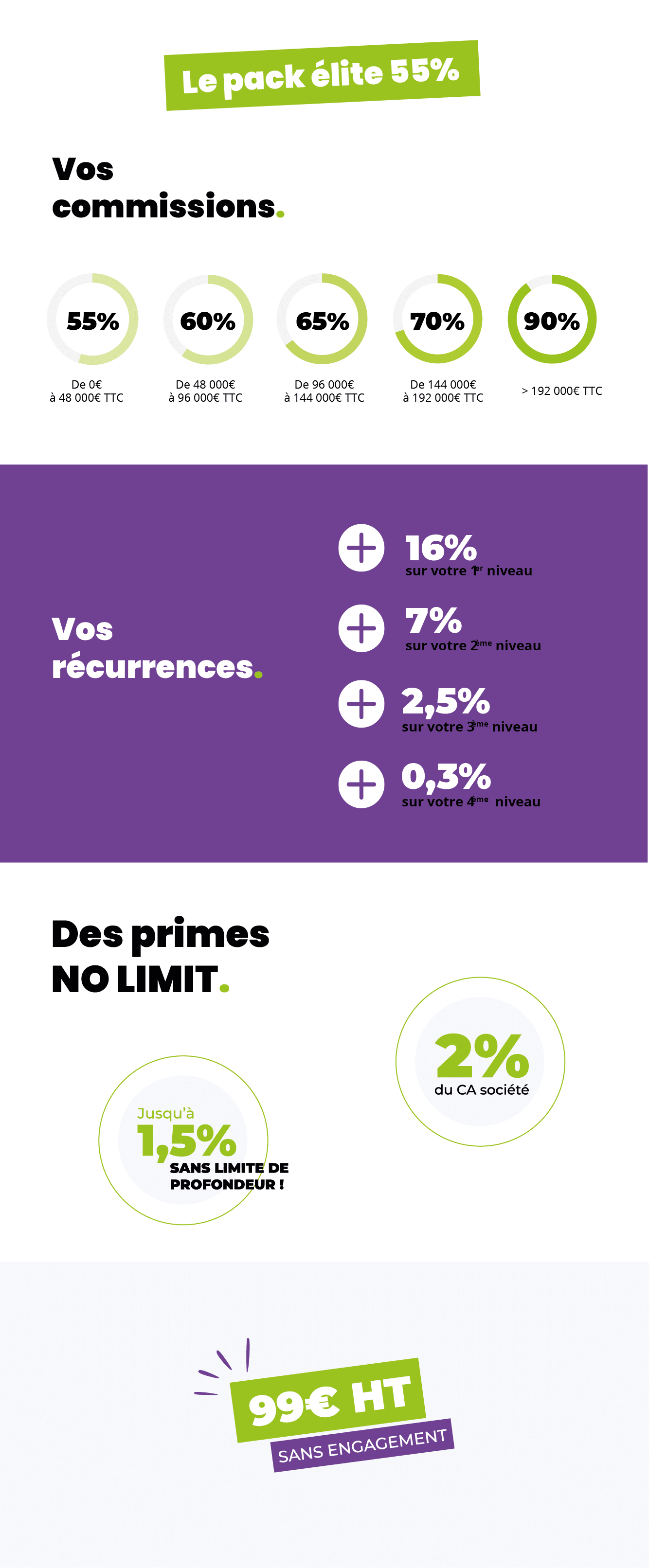 PACK 55 INFOGRAPHIE