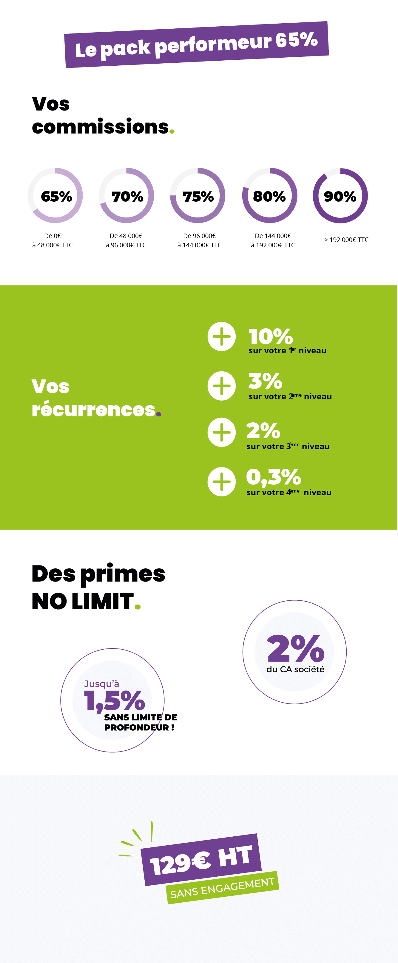 PACK 65 INFOGRAPHIE